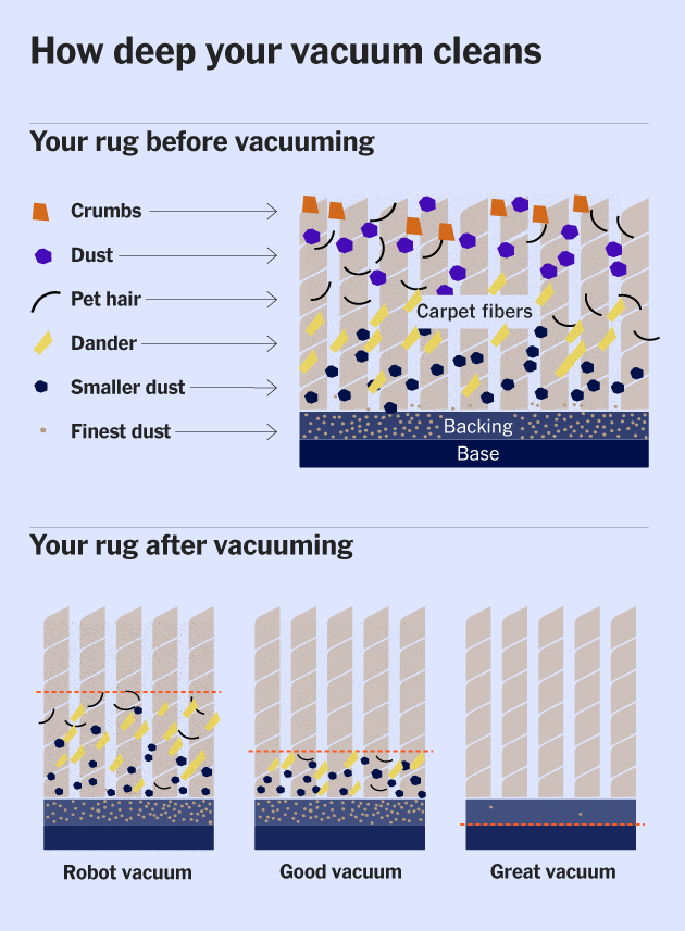 Do Robot Vacuums Work on Area Rugs