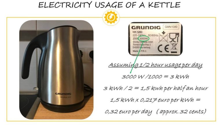 How Much Power Does Electric Kettle Use