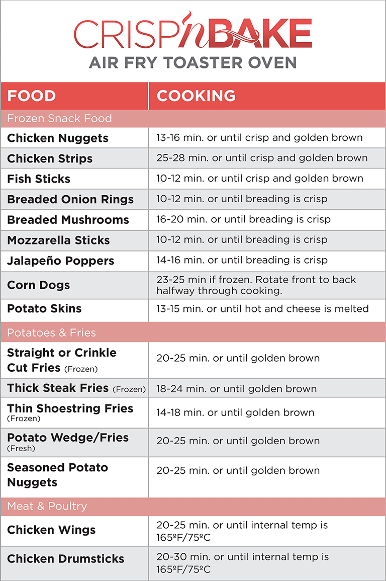 How to Clean Black And Decker Toaster Oven Air Fryer