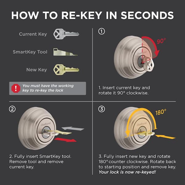 How To Install Smart Key Lock